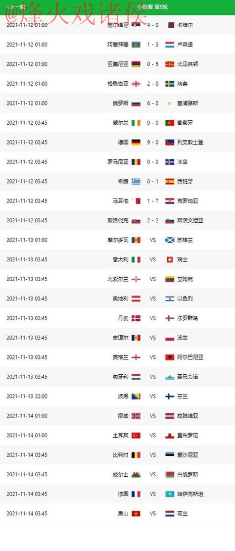 世界杯预测正规热门分析