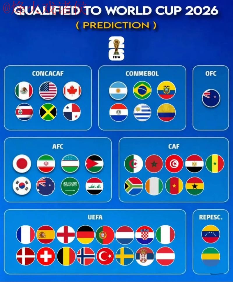 2026世界杯预测全攻略入口地址 2026世界杯预测全攻略入口地址
